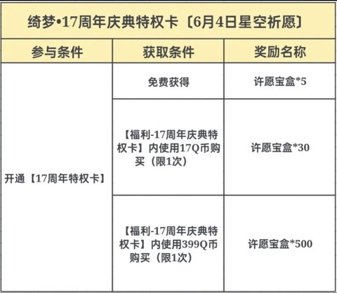 qq炫舞怎么获得卡片[图1]