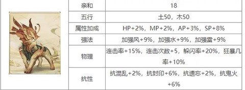 大话2宝库寻兽怎么进