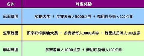 qq炫舞舞团怎么申请