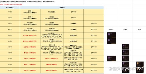 怎么领三国群英传礼包[图2]