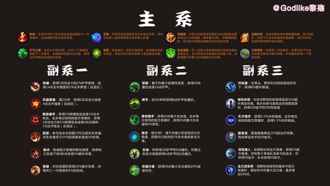 英雄联盟手游怎么符文