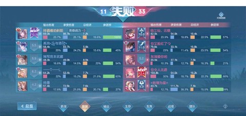 王者荣耀队友太坑怎么办