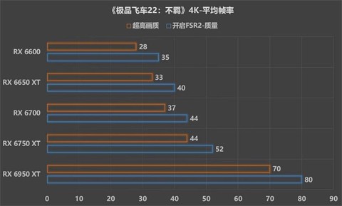 玩极品飞车需要什么显卡[图1]