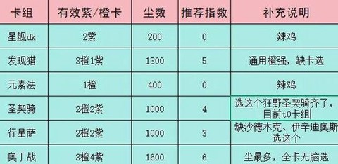 炉石传说套牌怎么获得[图2]