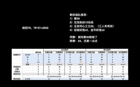 阴阳师怎么刷羁绊快[图1]