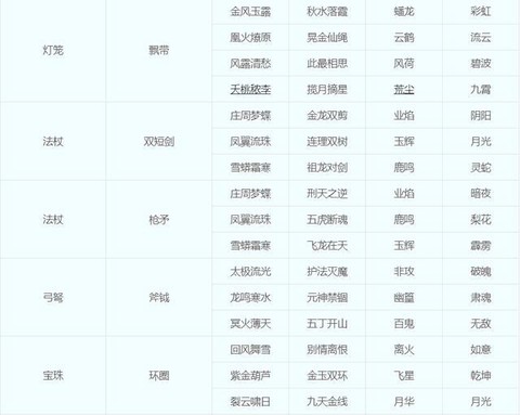梦幻西游如何转门派