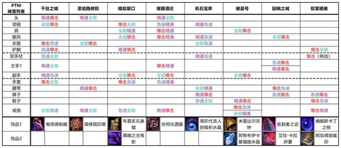 魔兽ptm什么意思[图1]