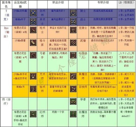 最终幻想14忍者怎么转职[图2]