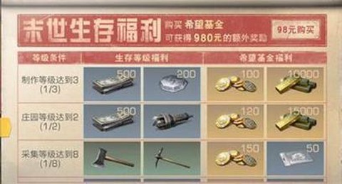 明日之后基金买什么[图2]