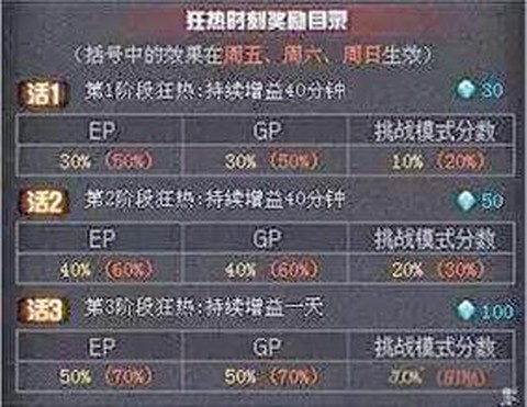 穿越火线怎么农火线币[图1]