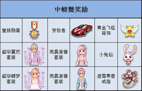 qq飞车怎么得螃蟹[图2]