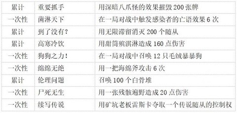 炉石传说dk如何获得[图1]