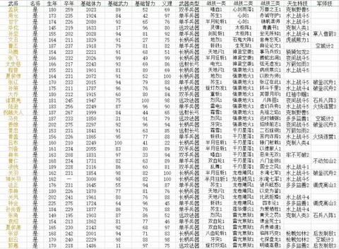 三国群英传8怎么得武将[图1]