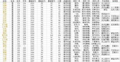 三国群英传8怎么得武将[图2]