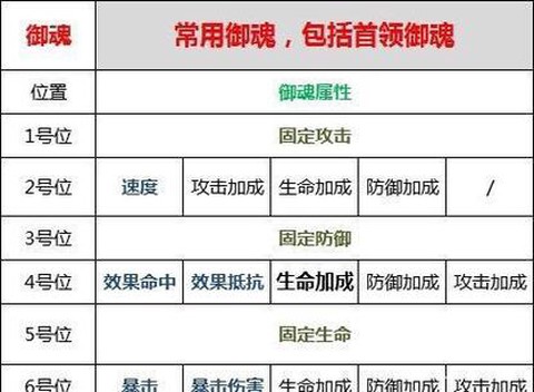 阴阳师怎么判断御魂好坏[图2]