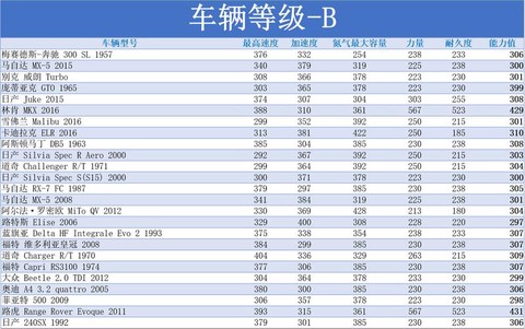 极品飞车online什么配置[图1]