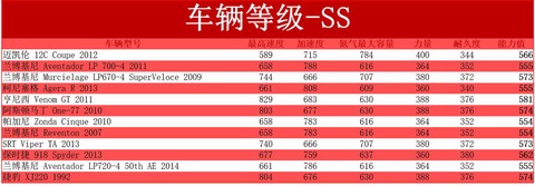 极品飞车online什么配置[图2]