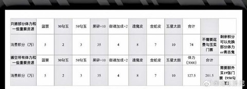 阴阳师十一章怎么打