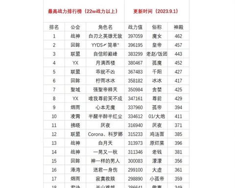 英魂之刃怎么加分多[图1]