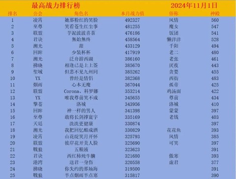 英魂之刃怎么加分多[图2]