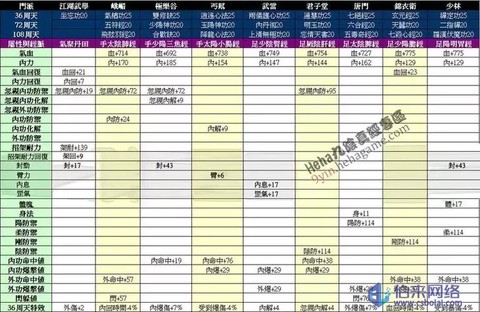 九阴真经武当什么属性[图2]