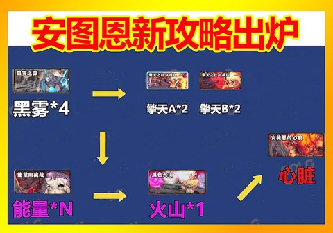 dnf怎么刷安图恩[图1]