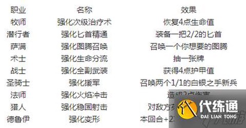 炉石传说裁决者图哈特怎么获得[图2]