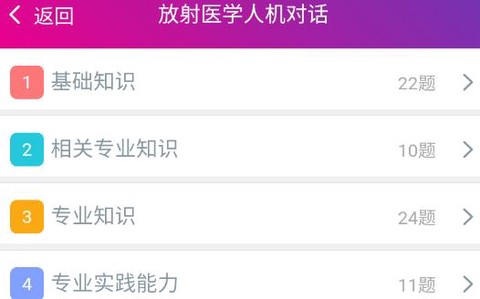放射医学主治医师[图1]