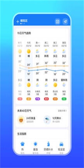 微鲤天气图2