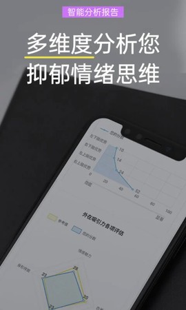 抑郁焦虑测试图2