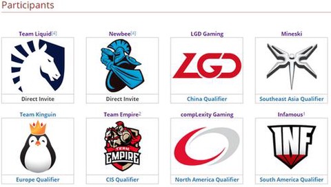 dota2怎么激活