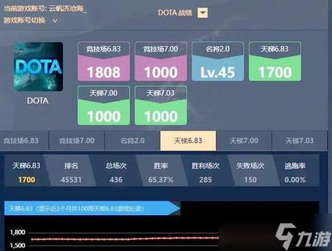 dota2怎么激活[图2]