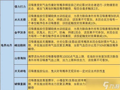大话2猫吃什么内丹