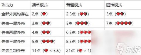 我的世界史莱姆怎么打[图1]