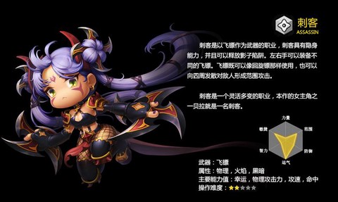 冒险岛2刺客穿什么[图1]