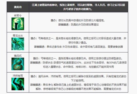 天龙八部丐帮带什么[图2]