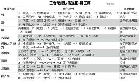 王者荣耀职业怎么训练