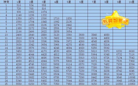 qq炫舞什么宠物战斗力[图1]