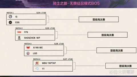 英雄联盟定级赛怎么算