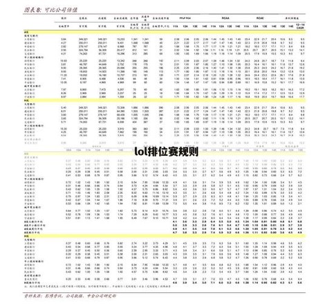英雄联盟定级赛怎么算[图2]