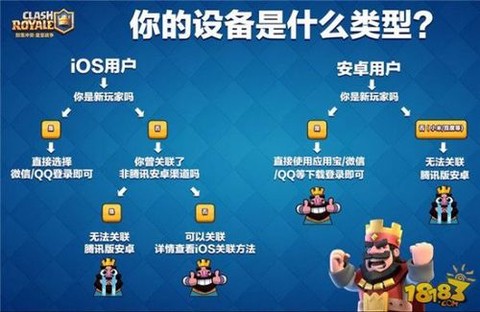 皇室战争如何登录qq