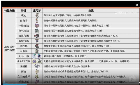 口袋妖怪梦特性怎么看