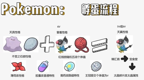 口袋妖怪日月如何孵蛋[图2]