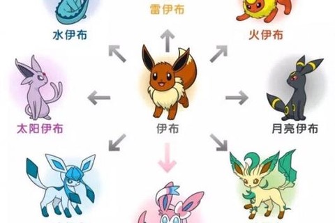 我的世界神奇宝贝伊布怎么进化