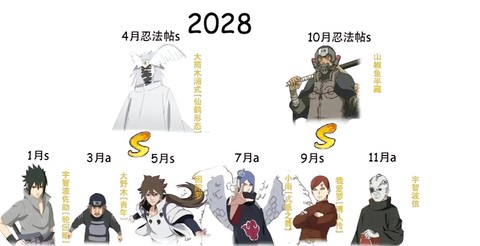 火影忍者什么时候出来的[图1]