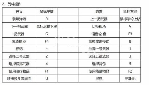 生死狙击按什么键狙击[图1]