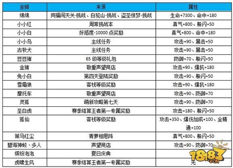 武林外传称谓怎么用[图2]