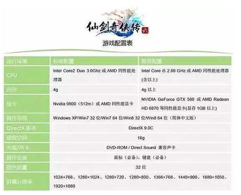 仙剑奇侠传6销量如何[图1]