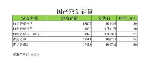 仙剑奇侠传6销量如何[图2]
