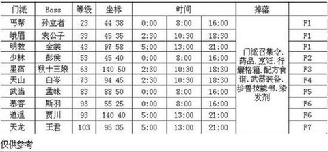 天龙八部什么时候刷新[图1]